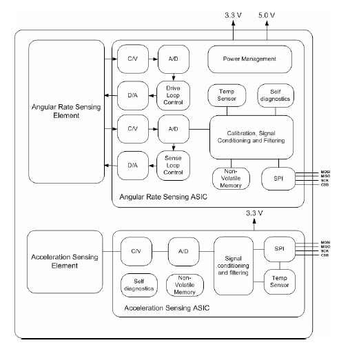 SCC1300 component block diagram